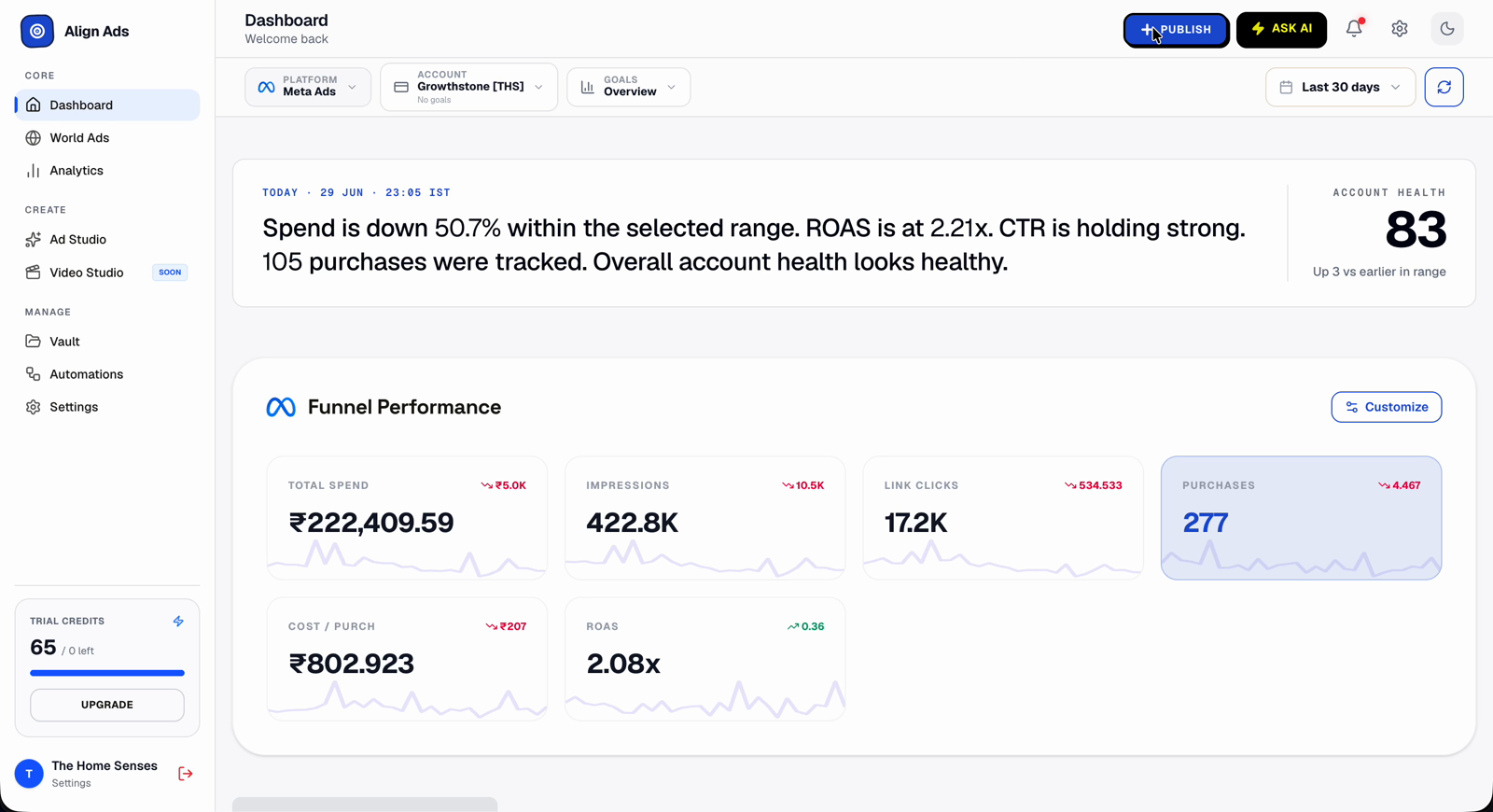 Align Ads dashboard — metrics and AI-ready campaigns